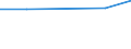 KN 09081010 /Exporte /Einheit = Preise (Euro/Tonne) /Partnerland: Finnland /Meldeland: Europäische Union /09081010:Muskatnuesse, Weder Gemahlen Noch Sonst Zerkleinert, zum Industriellen Herstellen von Etherischen Olen Oder von Resinoiden