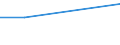 KN 09081010 /Exporte /Einheit = Preise (Euro/Tonne) /Partnerland: Suedafrika /Meldeland: Europäische Union /09081010:Muskatnuesse, Weder Gemahlen Noch Sonst Zerkleinert, zum Industriellen Herstellen von Etherischen Olen Oder von Resinoiden