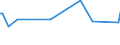 KN 09082000 /Exporte /Einheit = Preise (Euro/Tonne) /Partnerland: Island /Meldeland: Europäische Union /09082000:Muskatblte