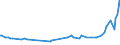 KN 09082000 /Exporte /Einheit = Preise (Euro/Tonne) /Partnerland: Kroatien /Meldeland: Europäische Union /09082000:Muskatblte