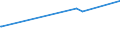 KN 09082000 /Exporte /Einheit = Preise (Euro/Tonne) /Partnerland: Japan /Meldeland: Europäische Union /09082000:Muskatblte