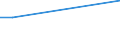 CN 09082010 /Exports /Unit = Prices (Euro/ton) /Partner: Czech Rep. /Reporter: European Union /09082010:Mace (Excl. Crushed or Ground)