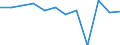 CN 09082010 /Exports /Unit = Prices (Euro/ton) /Partner: Intra-eur /Reporter: European Union /09082010:Mace (Excl. Crushed or Ground)