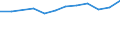 KN 09082090 /Exporte /Einheit = Preise (Euro/Tonne) /Partnerland: Deutschland /Meldeland: Europäische Union /09082090:Muskatbluete, Gemahlen Oder Sonst Zerkleinert