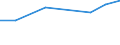 KN 09082090 /Exporte /Einheit = Preise (Euro/Tonne) /Partnerland: Italien /Meldeland: Europäische Union /09082090:Muskatbluete, Gemahlen Oder Sonst Zerkleinert