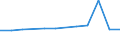 KN 09082090 /Exporte /Einheit = Preise (Euro/Tonne) /Partnerland: Daenemark /Meldeland: Europäische Union /09082090:Muskatbluete, Gemahlen Oder Sonst Zerkleinert