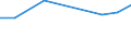 KN 09082090 /Exporte /Einheit = Preise (Euro/Tonne) /Partnerland: Schweiz /Meldeland: Europäische Union /09082090:Muskatbluete, Gemahlen Oder Sonst Zerkleinert