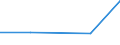 KN 09082090 /Exporte /Einheit = Preise (Euro/Tonne) /Partnerland: Estland /Meldeland: Europäische Union /09082090:Muskatbluete, Gemahlen Oder Sonst Zerkleinert