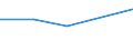 KN 09082090 /Exporte /Einheit = Preise (Euro/Tonne) /Partnerland: Slowenien /Meldeland: Europäische Union /09082090:Muskatbluete, Gemahlen Oder Sonst Zerkleinert