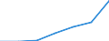 KN 09082090 /Exporte /Einheit = Preise (Euro/Tonne) /Partnerland: Austr.ozean. /Meldeland: Europäische Union /09082090:Muskatbluete, Gemahlen Oder Sonst Zerkleinert