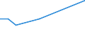 KN 09082090 /Exporte /Einheit = Mengen in Tonnen /Partnerland: Luxemburg /Meldeland: Europäische Union /09082090:Muskatbluete, Gemahlen Oder Sonst Zerkleinert