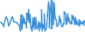 CN 09082100 /Exports /Unit = Prices (Euro/ton) /Partner: Netherlands /Reporter: Eur27_2020 /09082100:Mace, Neither Crushed nor Ground