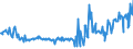 CN 09082100 /Exports /Unit = Prices (Euro/ton) /Partner: Germany /Reporter: Eur27_2020 /09082100:Mace, Neither Crushed nor Ground