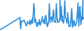 CN 09082100 /Exports /Unit = Prices (Euro/ton) /Partner: Luxembourg /Reporter: Eur27_2020 /09082100:Mace, Neither Crushed nor Ground