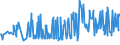 CN 09082100 /Exports /Unit = Prices (Euro/ton) /Partner: Austria /Reporter: Eur27_2020 /09082100:Mace, Neither Crushed nor Ground