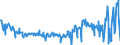 CN 09082100 /Exports /Unit = Prices (Euro/ton) /Partner: Intra-eur /Reporter: Eur27_2020 /09082100:Mace, Neither Crushed nor Ground