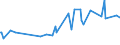 KN 09083000 /Exporte /Einheit = Preise (Euro/Tonne) /Partnerland: Moldau /Meldeland: Europäische Union /09083000:Amomen und Kardamomen