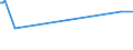 KN 09083000 /Exporte /Einheit = Preise (Euro/Tonne) /Partnerland: Serbien /Meldeland: Europäische Union /09083000:Amomen und Kardamomen