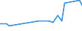 KN 09083000 /Exporte /Einheit = Preise (Euro/Tonne) /Partnerland: Aegypten /Meldeland: Europäische Union /09083000:Amomen und Kardamomen