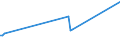 KN 09083000 /Exporte /Einheit = Preise (Euro/Tonne) /Partnerland: Kongo /Meldeland: Europäische Union /09083000:Amomen und Kardamomen