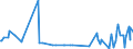 KN 09083000 /Exporte /Einheit = Preise (Euro/Tonne) /Partnerland: Vereinigte Staaten von Amerika /Meldeland: Europäische Union /09083000:Amomen und Kardamomen