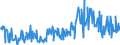 KN 09083100 /Exporte /Einheit = Preise (Euro/Tonne) /Partnerland: Frankreich /Meldeland: Eur27_2020 /09083100:Amomen und Kardamomen, Weder Gemahlen Noch Sonst Zerkleinert