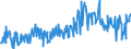 KN 09083100 /Exporte /Einheit = Preise (Euro/Tonne) /Partnerland: Italien /Meldeland: Eur27_2020 /09083100:Amomen und Kardamomen, Weder Gemahlen Noch Sonst Zerkleinert