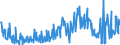 KN 09083100 /Exporte /Einheit = Preise (Euro/Tonne) /Partnerland: Ver.koenigreich /Meldeland: Eur27_2020 /09083100:Amomen und Kardamomen, Weder Gemahlen Noch Sonst Zerkleinert