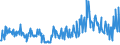 KN 09083100 /Exporte /Einheit = Preise (Euro/Tonne) /Partnerland: Irland /Meldeland: Eur27_2020 /09083100:Amomen und Kardamomen, Weder Gemahlen Noch Sonst Zerkleinert