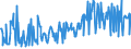 KN 09083100 /Exporte /Einheit = Preise (Euro/Tonne) /Partnerland: Daenemark /Meldeland: Eur27_2020 /09083100:Amomen und Kardamomen, Weder Gemahlen Noch Sonst Zerkleinert