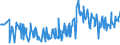 KN 09083100 /Exporte /Einheit = Preise (Euro/Tonne) /Partnerland: Portugal /Meldeland: Eur27_2020 /09083100:Amomen und Kardamomen, Weder Gemahlen Noch Sonst Zerkleinert