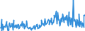 KN 09083100 /Exporte /Einheit = Preise (Euro/Tonne) /Partnerland: Spanien /Meldeland: Eur27_2020 /09083100:Amomen und Kardamomen, Weder Gemahlen Noch Sonst Zerkleinert