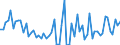 KN 09083100 /Exporte /Einheit = Preise (Euro/Tonne) /Partnerland: Ver.koenigreich(Ohne Nordirland) /Meldeland: Eur27_2020 /09083100:Amomen und Kardamomen, Weder Gemahlen Noch Sonst Zerkleinert