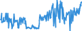 KN 09083100 /Exporte /Einheit = Preise (Euro/Tonne) /Partnerland: Belgien /Meldeland: Eur27_2020 /09083100:Amomen und Kardamomen, Weder Gemahlen Noch Sonst Zerkleinert