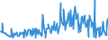 KN 09083100 /Exporte /Einheit = Preise (Euro/Tonne) /Partnerland: Norwegen /Meldeland: Eur27_2020 /09083100:Amomen und Kardamomen, Weder Gemahlen Noch Sonst Zerkleinert