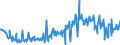 KN 09083100 /Exporte /Einheit = Preise (Euro/Tonne) /Partnerland: Schweden /Meldeland: Eur27_2020 /09083100:Amomen und Kardamomen, Weder Gemahlen Noch Sonst Zerkleinert