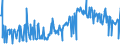 KN 09083100 /Exporte /Einheit = Preise (Euro/Tonne) /Partnerland: Finnland /Meldeland: Eur27_2020 /09083100:Amomen und Kardamomen, Weder Gemahlen Noch Sonst Zerkleinert