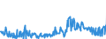 KN 09083100 /Exporte /Einheit = Preise (Euro/Tonne) /Partnerland: Oesterreich /Meldeland: Eur27_2020 /09083100:Amomen und Kardamomen, Weder Gemahlen Noch Sonst Zerkleinert