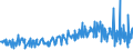 KN 09083100 /Exporte /Einheit = Preise (Euro/Tonne) /Partnerland: Schweiz /Meldeland: Eur27_2020 /09083100:Amomen und Kardamomen, Weder Gemahlen Noch Sonst Zerkleinert