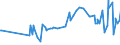 KN 09083100 /Exporte /Einheit = Preise (Euro/Tonne) /Partnerland: Tuerkei /Meldeland: Eur27_2020 /09083100:Amomen und Kardamomen, Weder Gemahlen Noch Sonst Zerkleinert