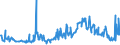 KN 09083100 /Exporte /Einheit = Preise (Euro/Tonne) /Partnerland: Estland /Meldeland: Eur27_2020 /09083100:Amomen und Kardamomen, Weder Gemahlen Noch Sonst Zerkleinert