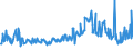 KN 09083100 /Exporte /Einheit = Preise (Euro/Tonne) /Partnerland: Tschechien /Meldeland: Eur27_2020 /09083100:Amomen und Kardamomen, Weder Gemahlen Noch Sonst Zerkleinert