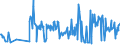 KN 09083100 /Exporte /Einheit = Preise (Euro/Tonne) /Partnerland: Slowakei /Meldeland: Eur27_2020 /09083100:Amomen und Kardamomen, Weder Gemahlen Noch Sonst Zerkleinert