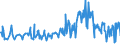 KN 09083100 /Exporte /Einheit = Preise (Euro/Tonne) /Partnerland: Ungarn /Meldeland: Eur27_2020 /09083100:Amomen und Kardamomen, Weder Gemahlen Noch Sonst Zerkleinert