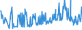 KN 09083100 /Exporte /Einheit = Preise (Euro/Tonne) /Partnerland: Rumaenien /Meldeland: Eur27_2020 /09083100:Amomen und Kardamomen, Weder Gemahlen Noch Sonst Zerkleinert