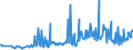 KN 09083100 /Exporte /Einheit = Preise (Euro/Tonne) /Partnerland: Bulgarien /Meldeland: Eur27_2020 /09083100:Amomen und Kardamomen, Weder Gemahlen Noch Sonst Zerkleinert