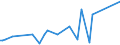 KN 09083100 /Exporte /Einheit = Preise (Euro/Tonne) /Partnerland: Albanien /Meldeland: Eur27_2020 /09083100:Amomen und Kardamomen, Weder Gemahlen Noch Sonst Zerkleinert