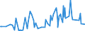 KN 09083100 /Exporte /Einheit = Preise (Euro/Tonne) /Partnerland: Moldau /Meldeland: Eur27_2020 /09083100:Amomen und Kardamomen, Weder Gemahlen Noch Sonst Zerkleinert