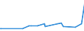 KN 09083100 /Exporte /Einheit = Preise (Euro/Tonne) /Partnerland: Georgien /Meldeland: Eur27_2020 /09083100:Amomen und Kardamomen, Weder Gemahlen Noch Sonst Zerkleinert