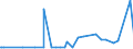 KN 09083100 /Exporte /Einheit = Preise (Euro/Tonne) /Partnerland: Kasachstan /Meldeland: Eur27_2020 /09083100:Amomen und Kardamomen, Weder Gemahlen Noch Sonst Zerkleinert